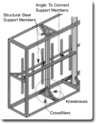 Angle Iron Frame