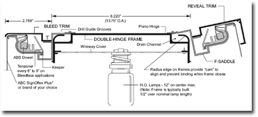 Double Hinge Frame