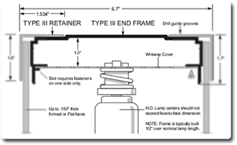 Type III Retainer